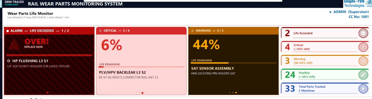 Live wear parts monitoring dashboard built by DBM TraceX, running at Delphi TVS Technologies